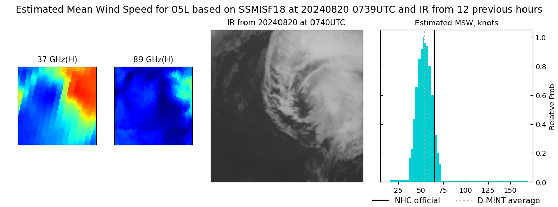 current 05L intensity image