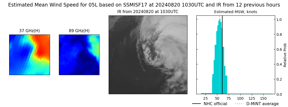 current 05L intensity image