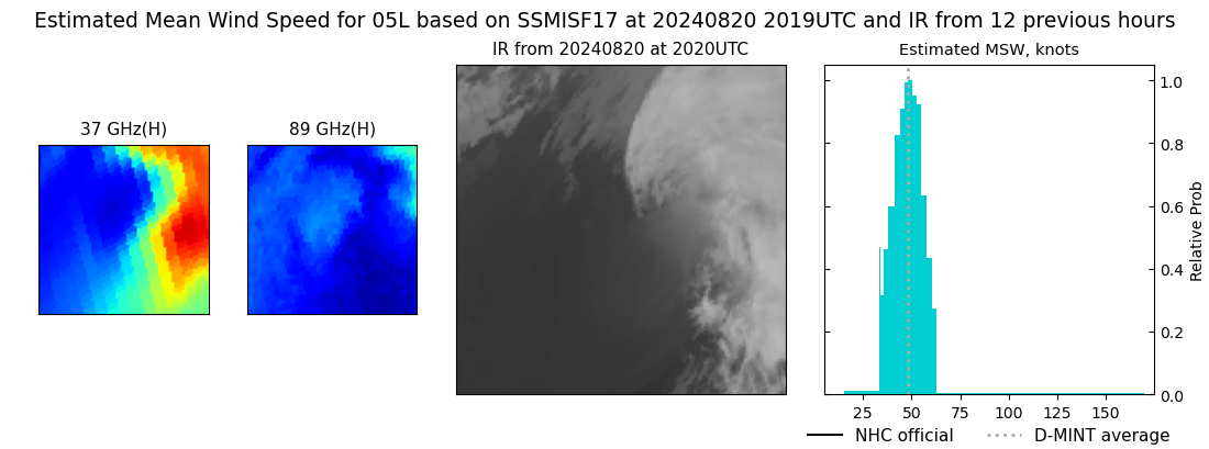 current 05L intensity image