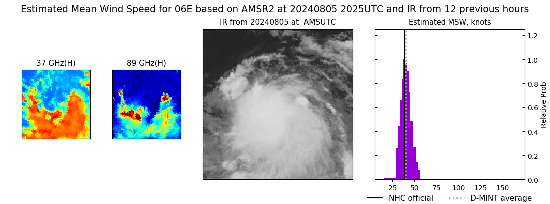 current 06E intensity image