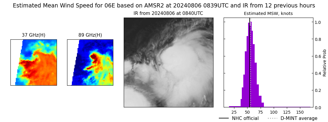 current 06E intensity image