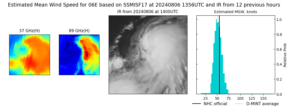 current 06E intensity image