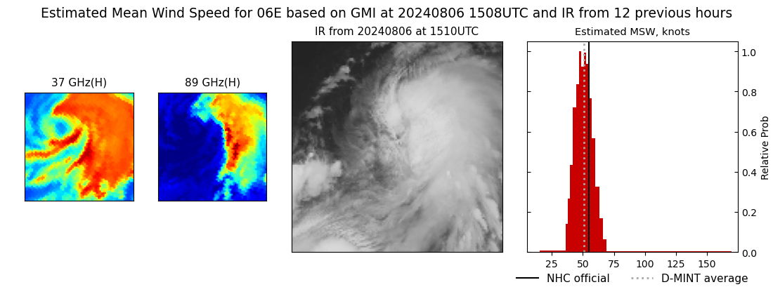 current 06E intensity image