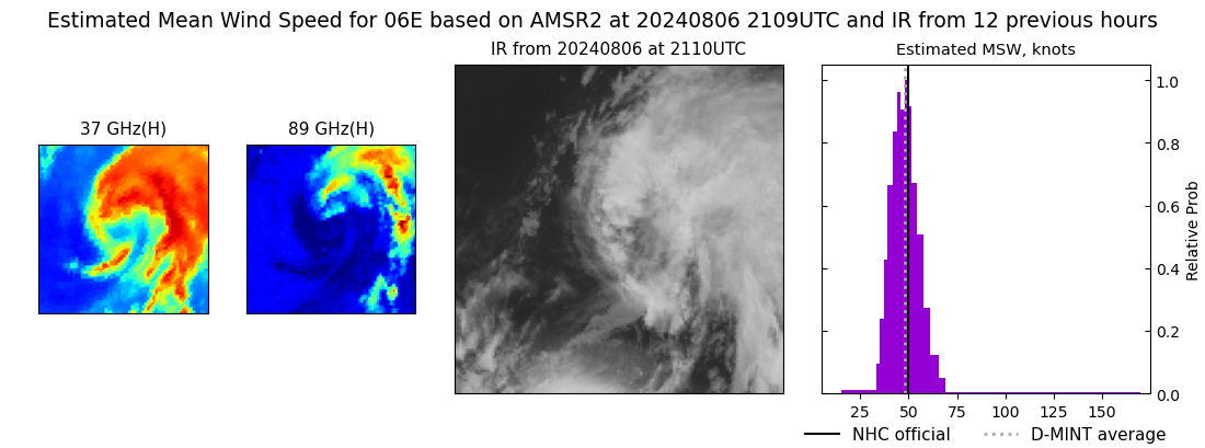 current 06E intensity image