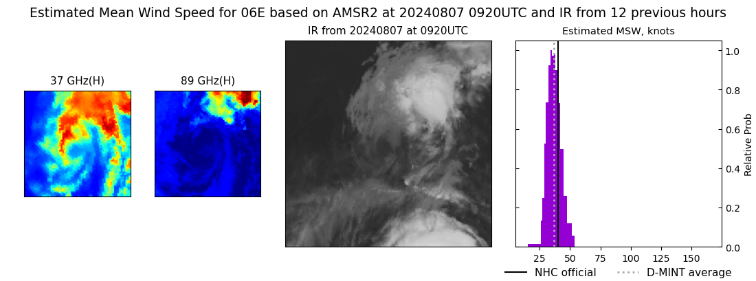 current 06E intensity image