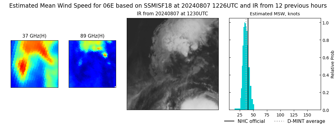 current 06E intensity image