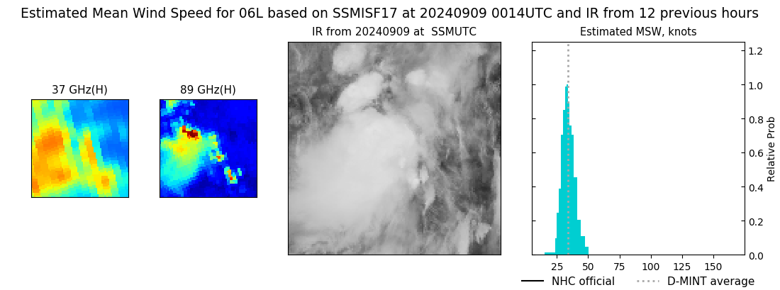 current 06L intensity image