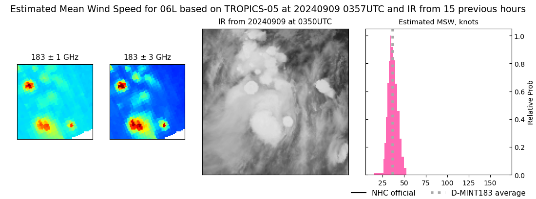 current 06L intensity image