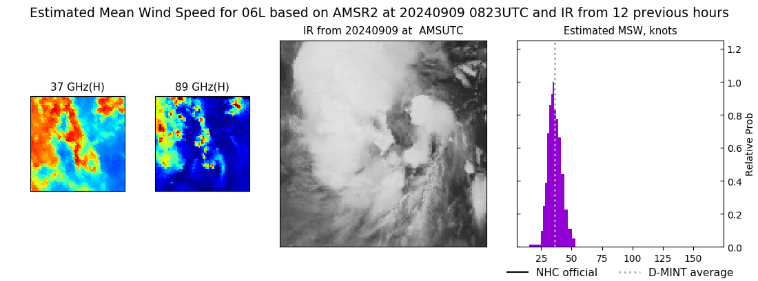 current 06L intensity image