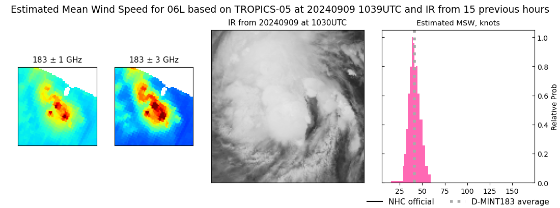 current 06L intensity image