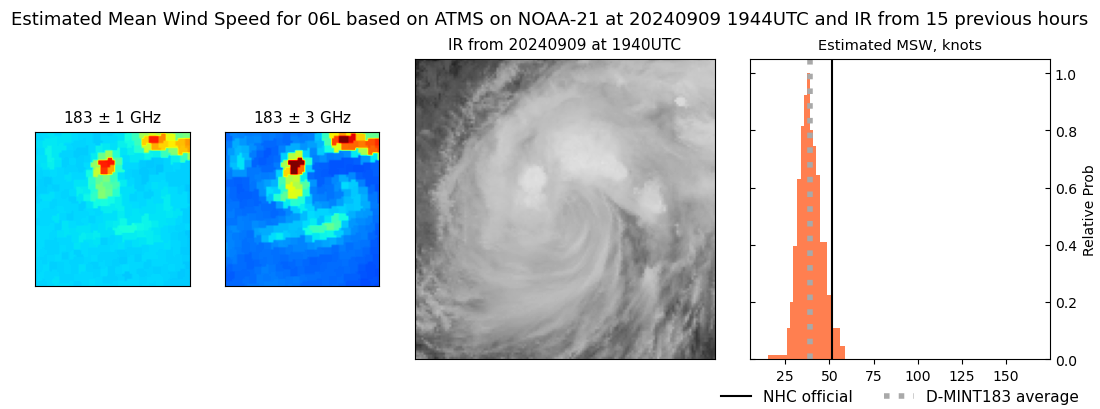 current 06L intensity image