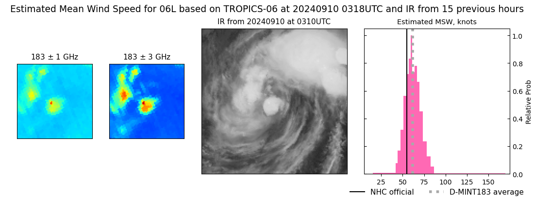 current 06L intensity image