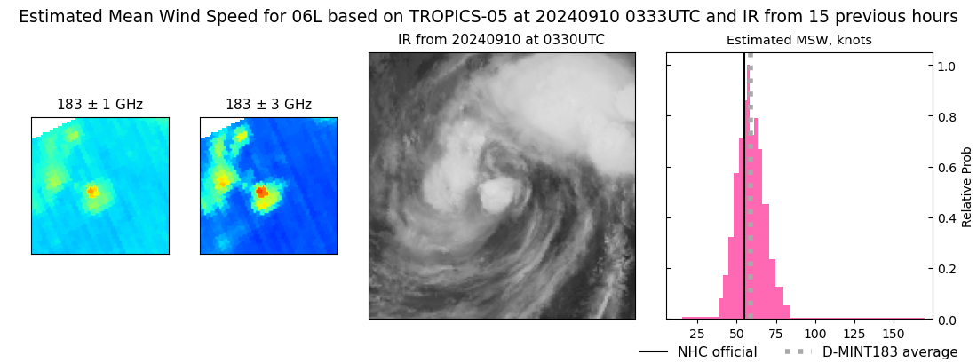 current 06L intensity image