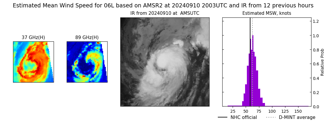 current 06L intensity image