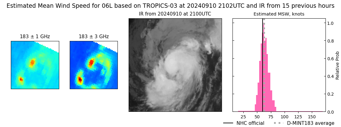 current 06L intensity image