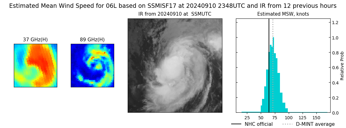 current 06L intensity image