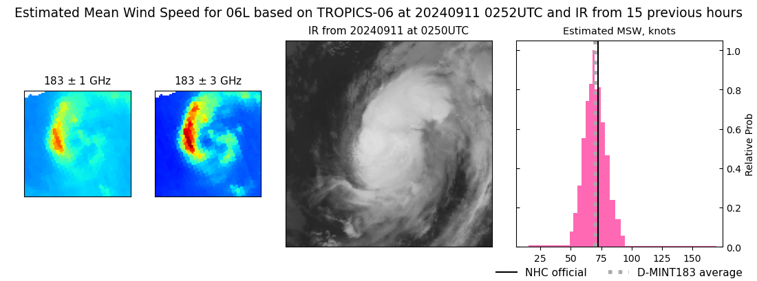 current 06L intensity image