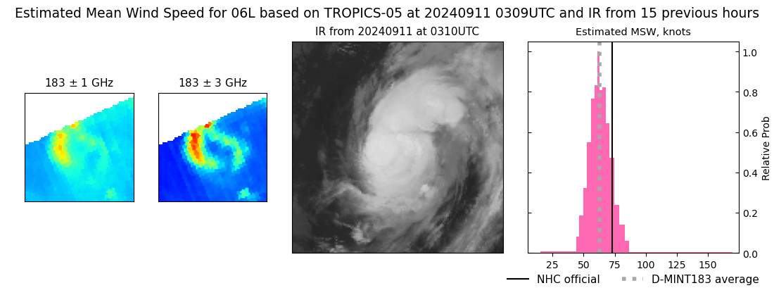 current 06L intensity image