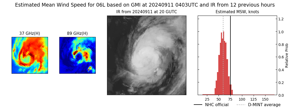 current 06L intensity image