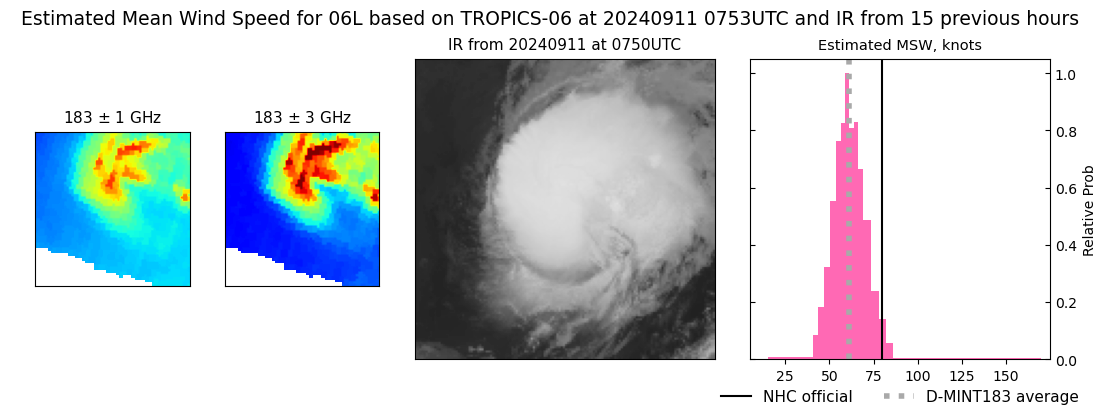 current 06L intensity image