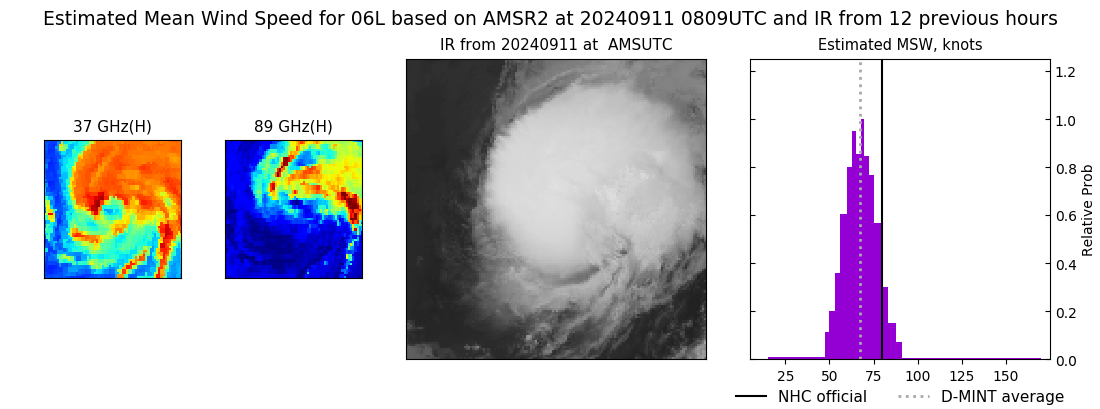 current 06L intensity image