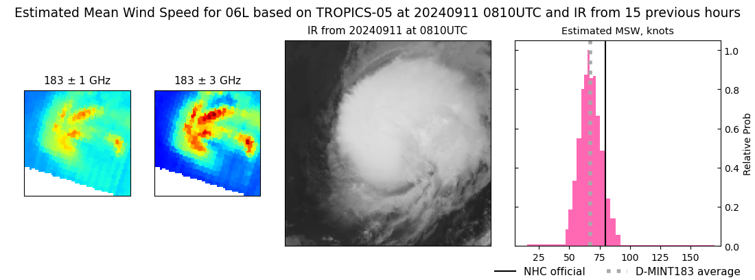 current 06L intensity image