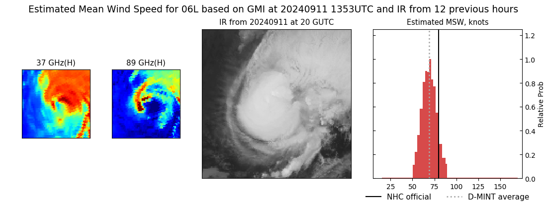 current 06L intensity image