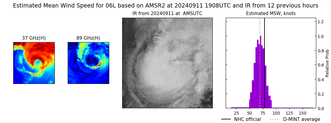 current 06L intensity image