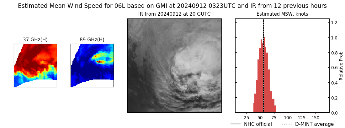 current 06L intensity image