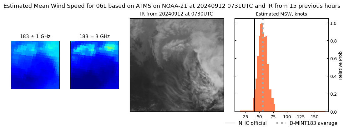 current 06L intensity image