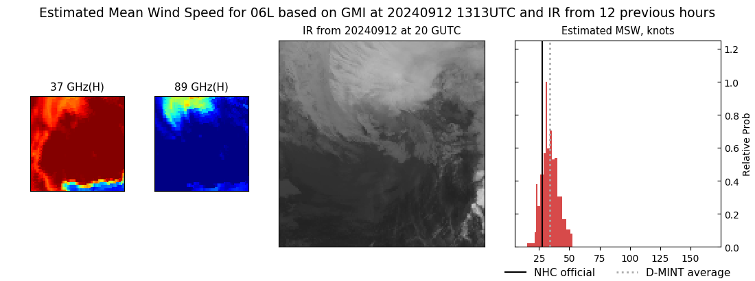 current 06L intensity image