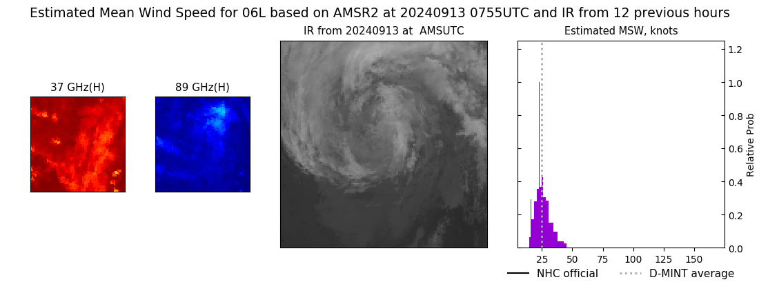 current 06L intensity image