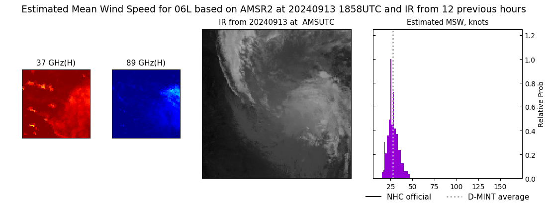 current 06L intensity image