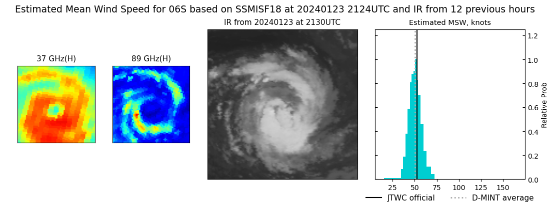 current 06S intensity image