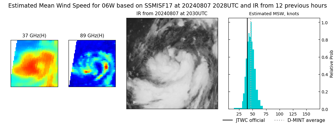 current 06W intensity image