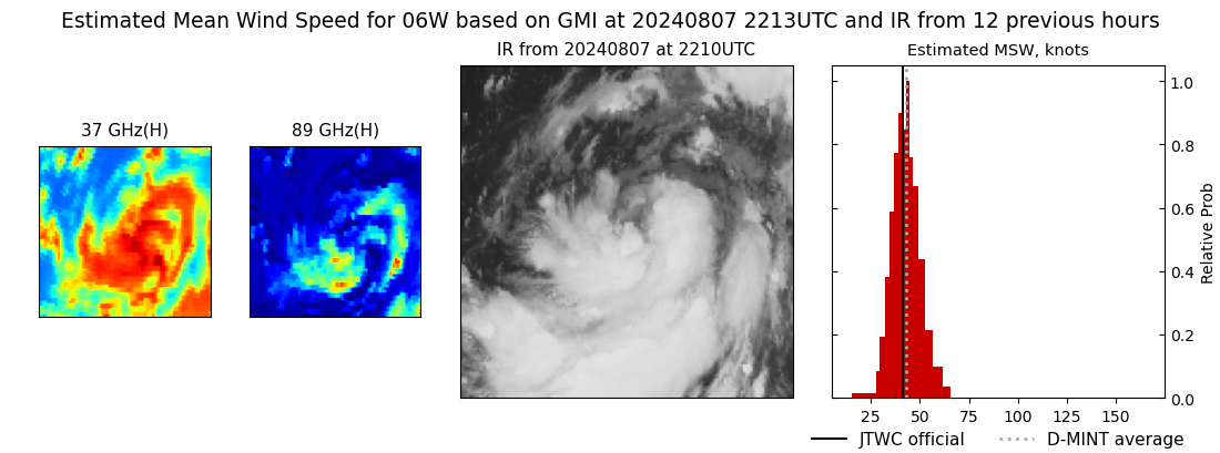 current 06W intensity image