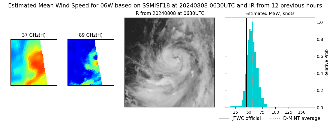 current 06W intensity image