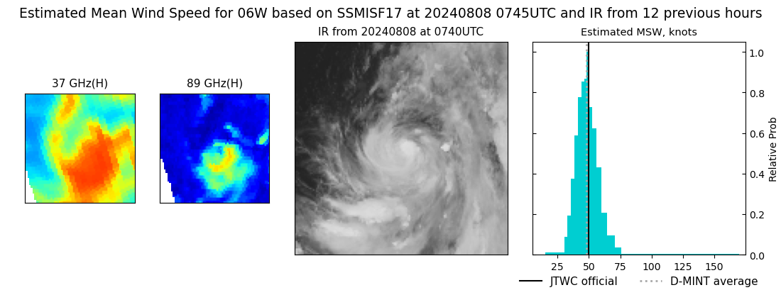 current 06W intensity image