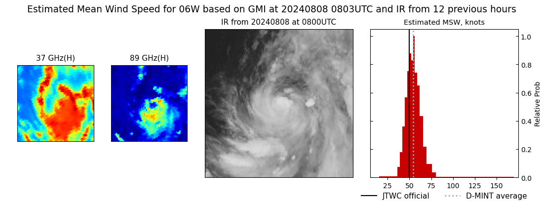 current 06W intensity image