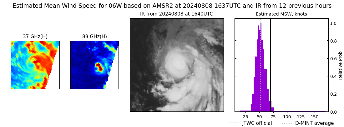 current 06W intensity image