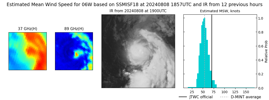 current 06W intensity image