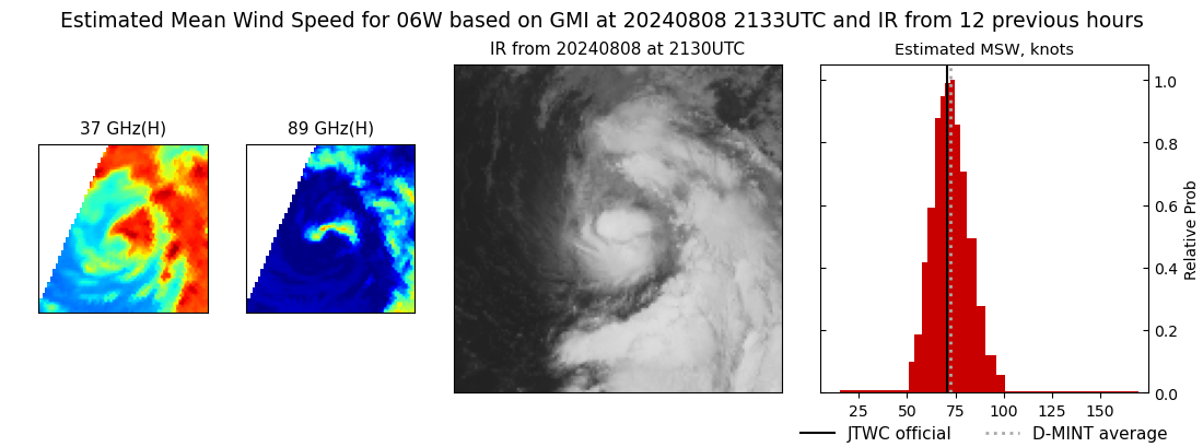 current 06W intensity image