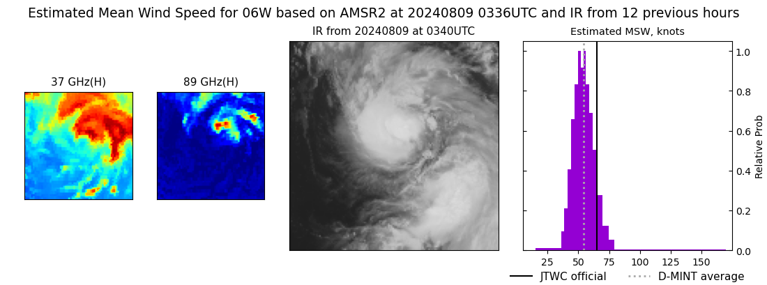 current 06W intensity image