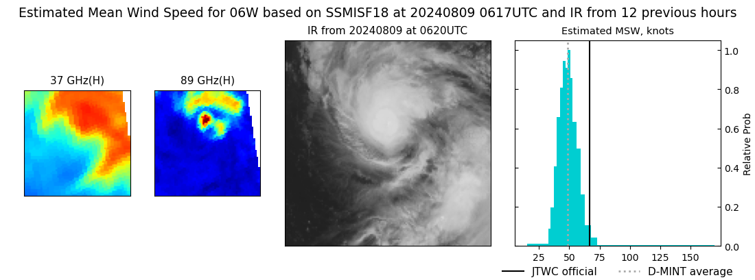 current 06W intensity image