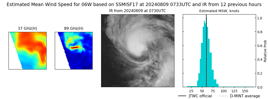 current 06W intensity image