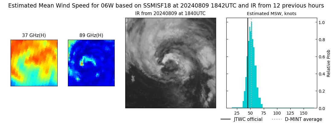 current 06W intensity image