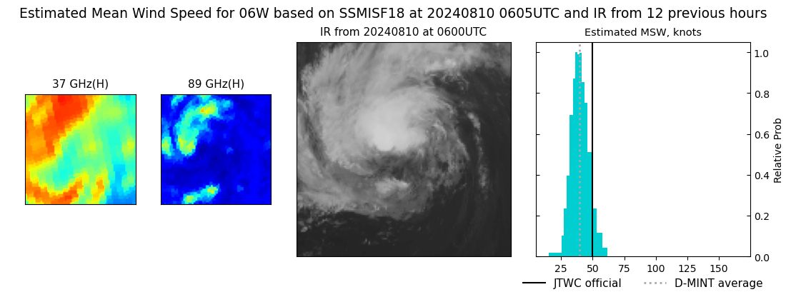 current 06W intensity image