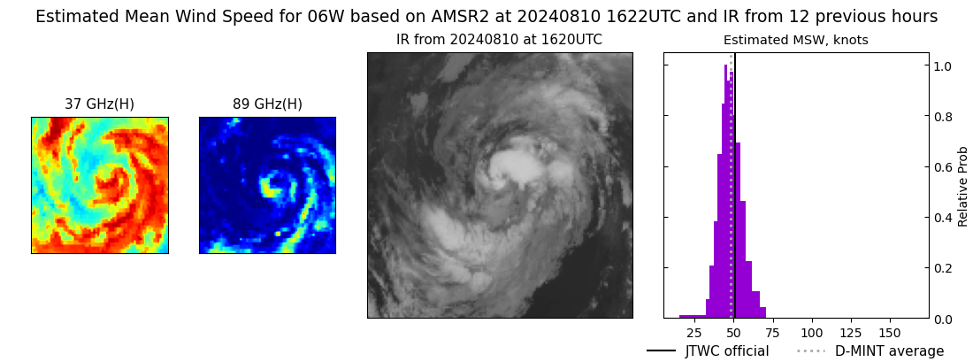 current 06W intensity image