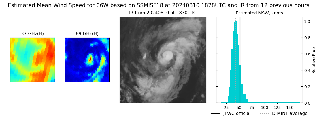 current 06W intensity image