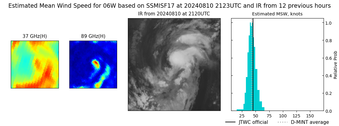 current 06W intensity image